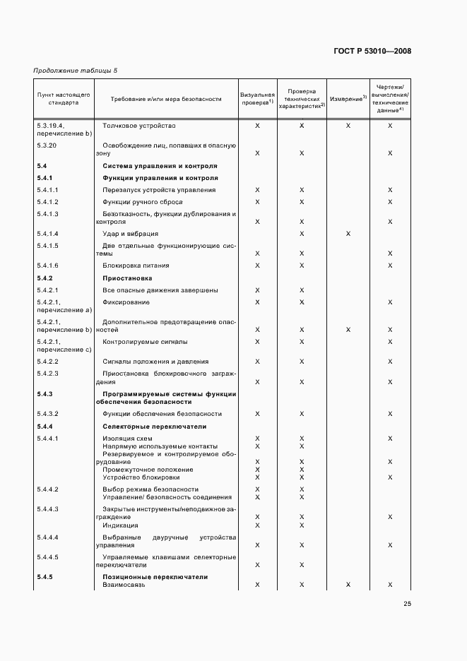 Страница 28 ГОСТ Р 53010-2008
