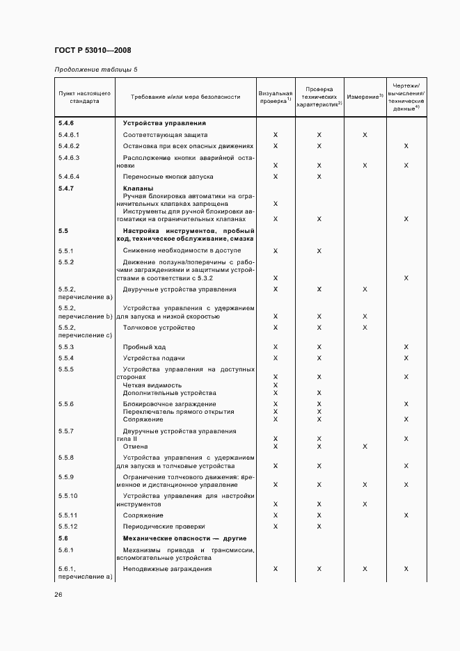 Страница 29 ГОСТ Р 53010-2008