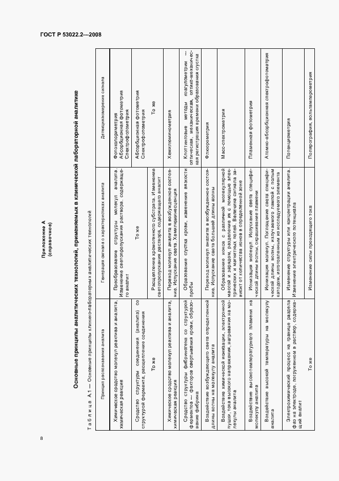 Страница 11 ГОСТ Р 53022.2-2008