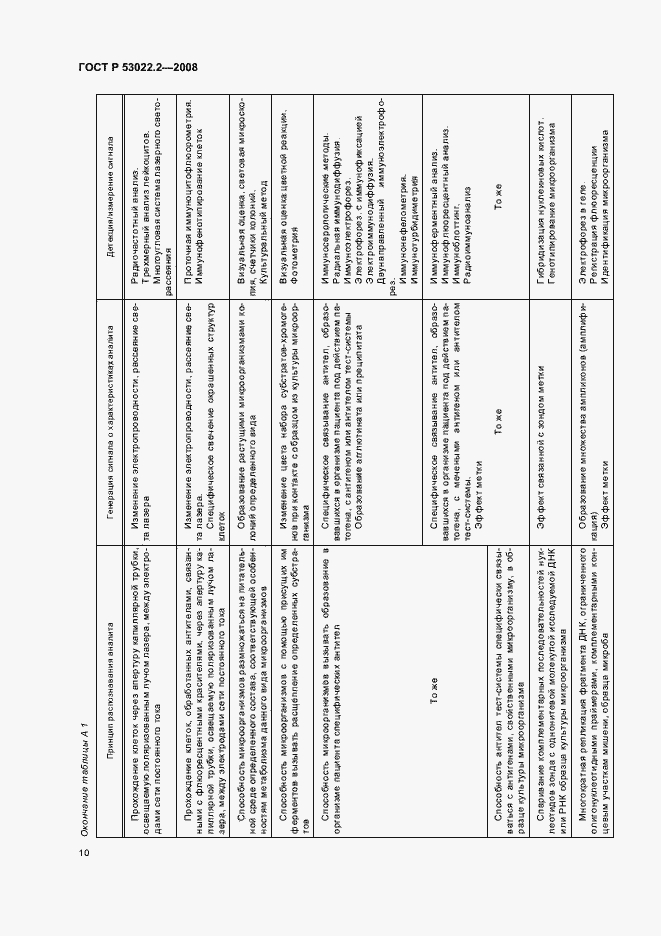 Страница 13 ГОСТ Р 53022.2-2008