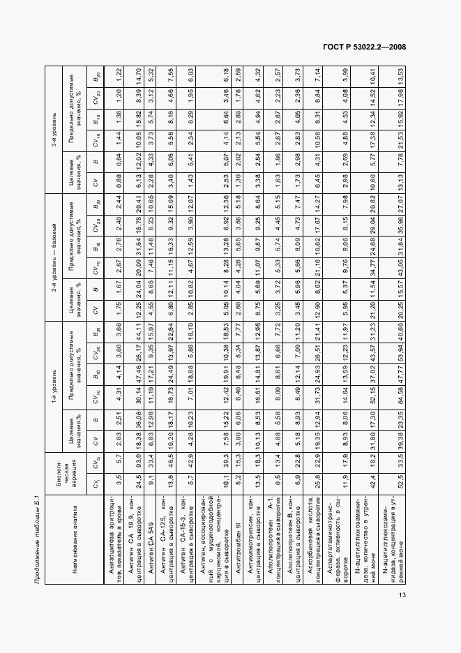 Страница 16 ГОСТ Р 53022.2-2008
