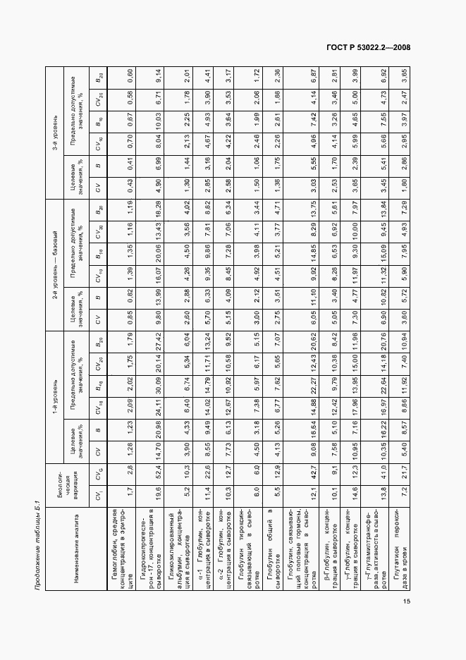 Страница 18 ГОСТ Р 53022.2-2008