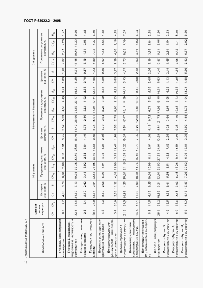 Страница 19 ГОСТ Р 53022.2-2008