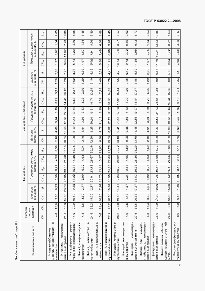 Страница 20 ГОСТ Р 53022.2-2008