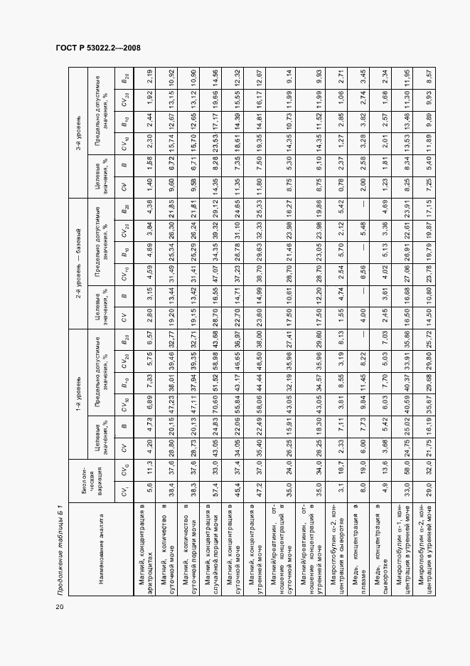 Страница 23 ГОСТ Р 53022.2-2008