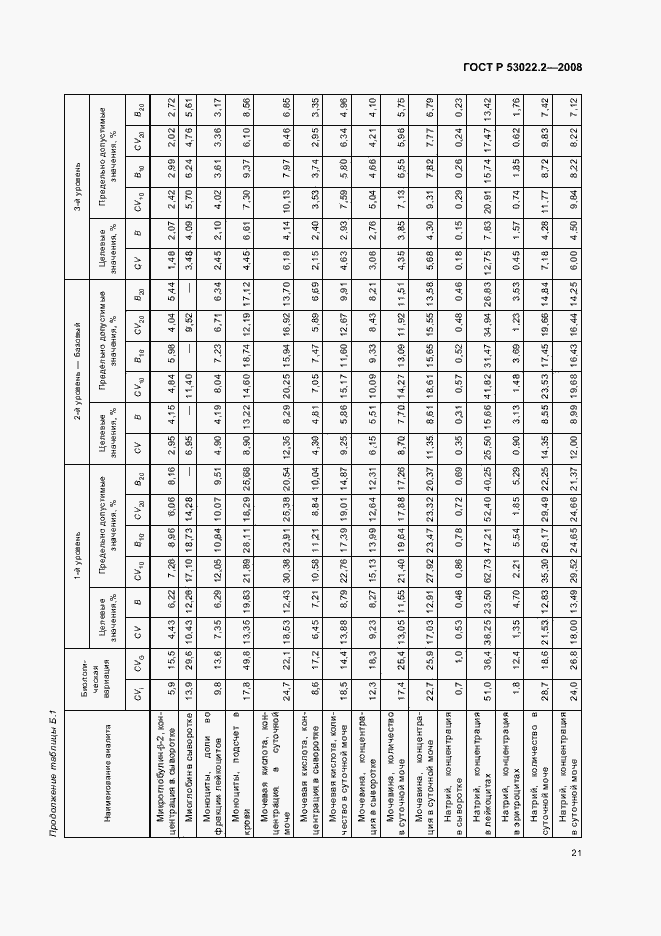 Страница 24 ГОСТ Р 53022.2-2008
