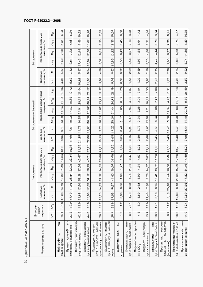 Страница 25 ГОСТ Р 53022.2-2008