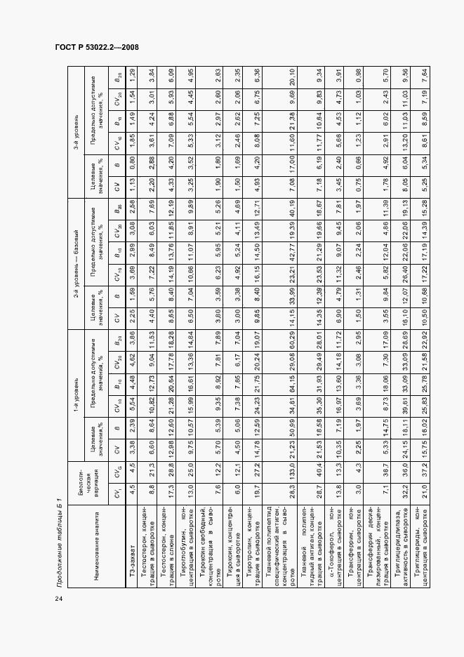 Страница 27 ГОСТ Р 53022.2-2008