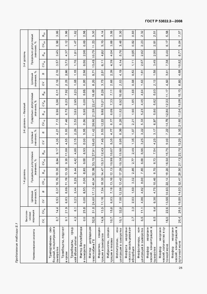 Страница 28 ГОСТ Р 53022.2-2008