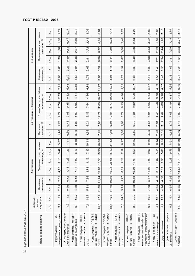 Страница 29 ГОСТ Р 53022.2-2008