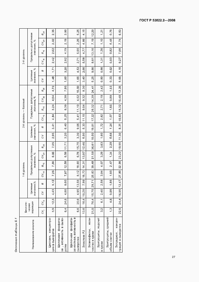 Страница 30 ГОСТ Р 53022.2-2008