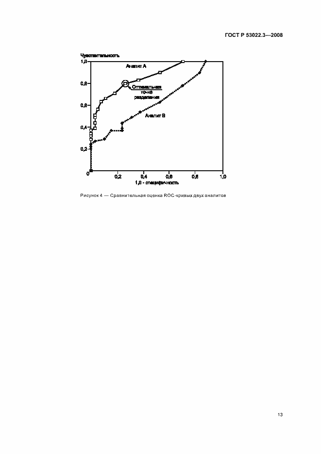 Страница 16 ГОСТ Р 53022.3-2008