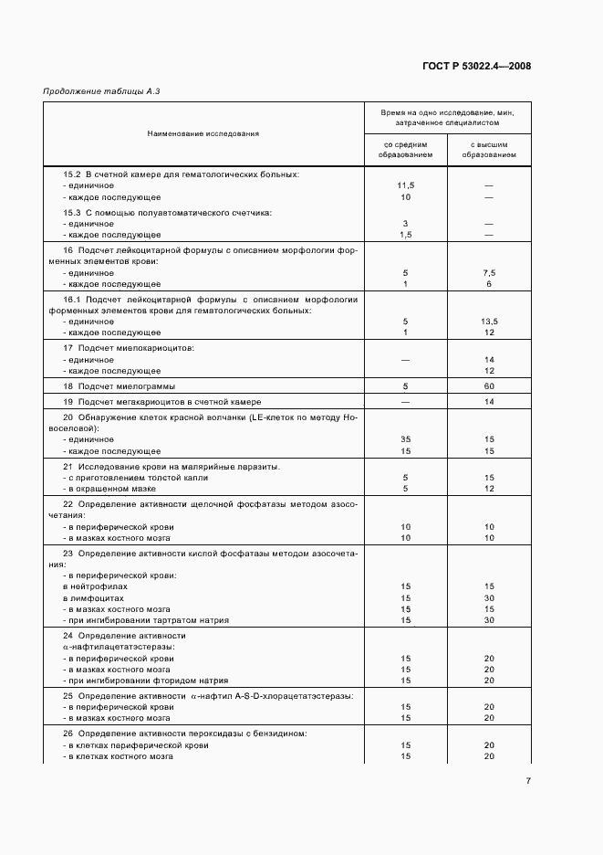 Страница 10 ГОСТ Р 53022.4-2008