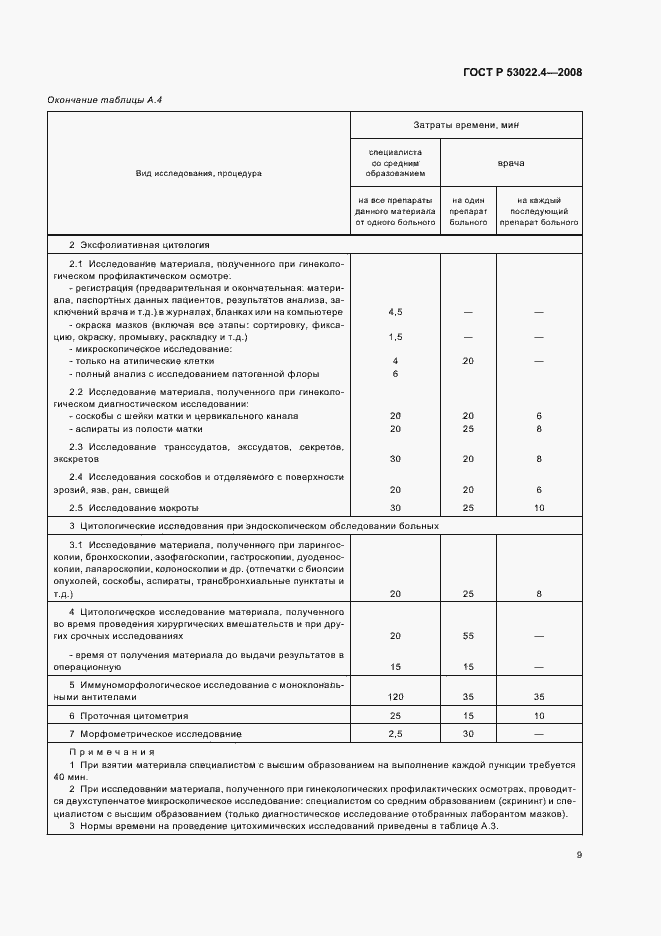 Страница 12 ГОСТ Р 53022.4-2008