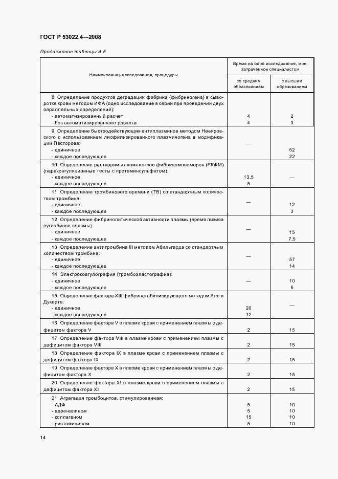 Страница 17 ГОСТ Р 53022.4-2008