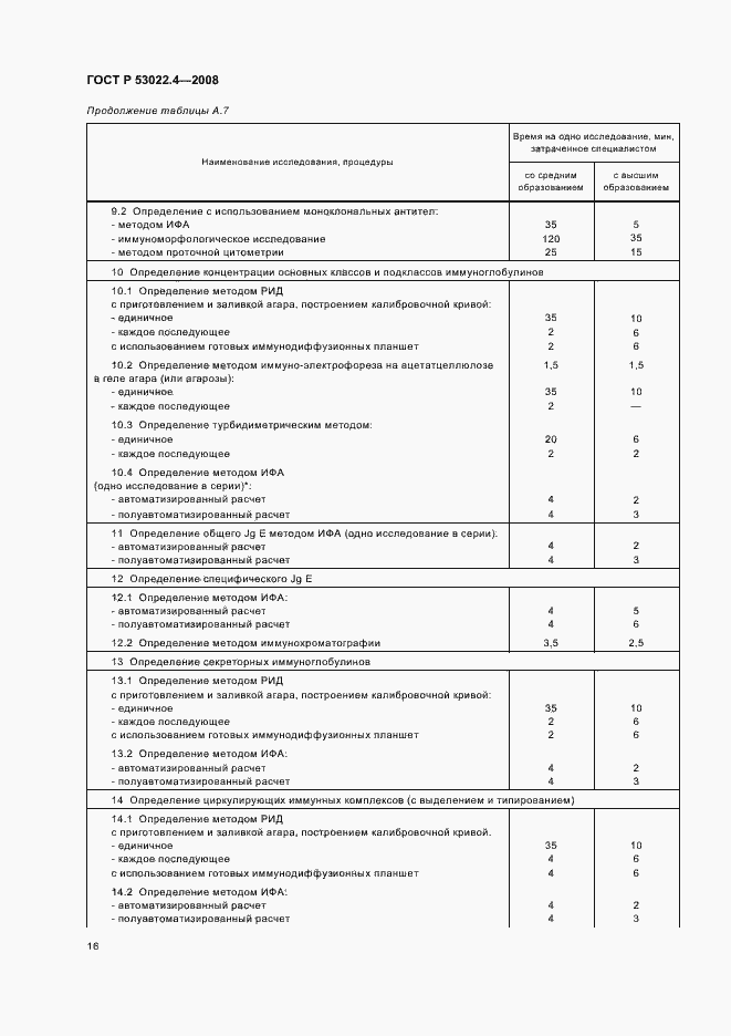 Страница 19 ГОСТ Р 53022.4-2008