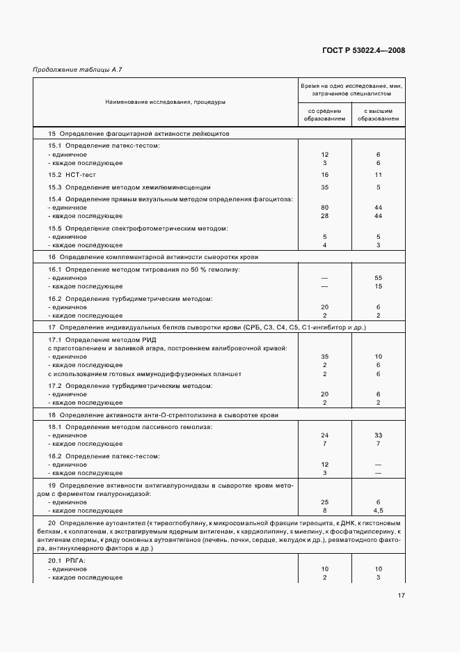Страница 20 ГОСТ Р 53022.4-2008