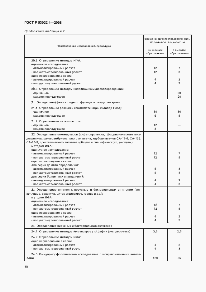 Страница 21 ГОСТ Р 53022.4-2008