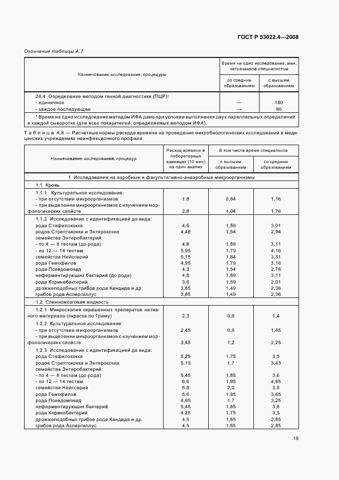 Страница 22 ГОСТ Р 53022.4-2008