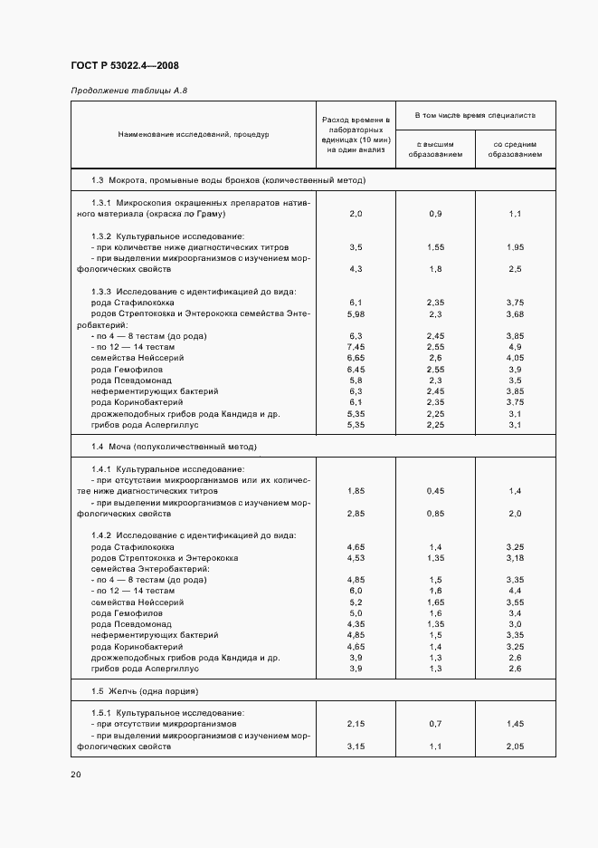 Страница 23 ГОСТ Р 53022.4-2008