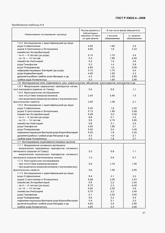 Страница 24 ГОСТ Р 53022.4-2008