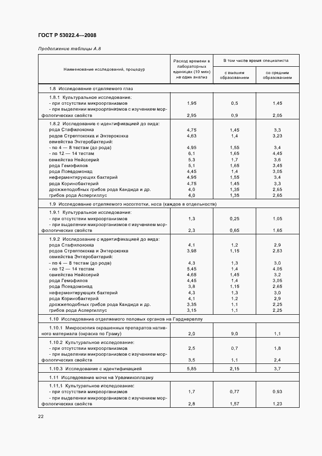 Страница 25 ГОСТ Р 53022.4-2008
