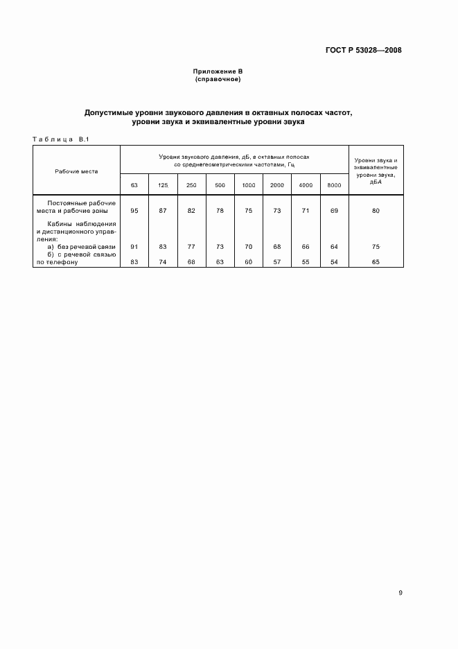 Страница 12 ГОСТ Р 53028-2008
