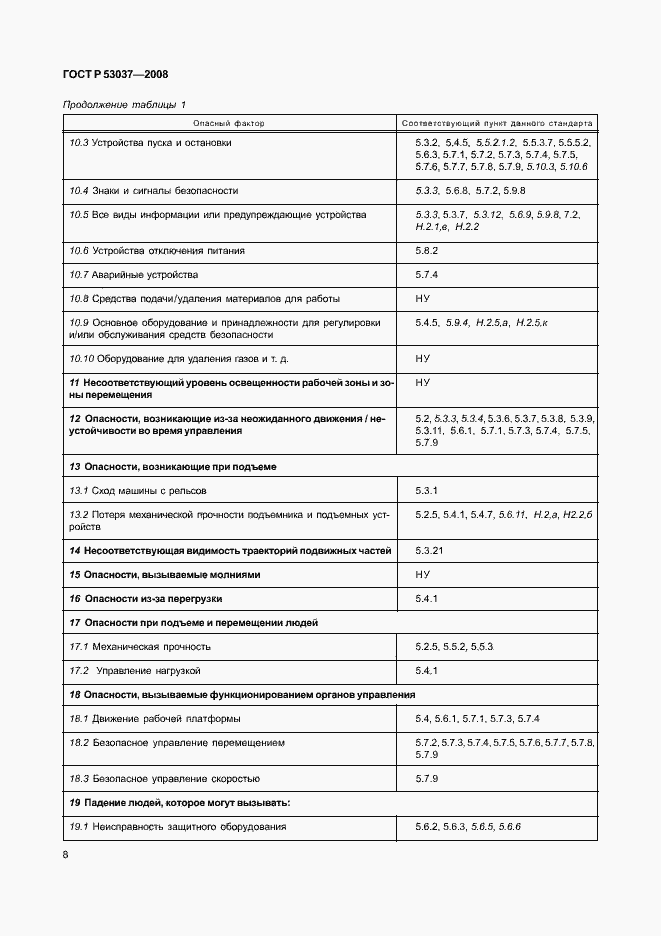 Страница 12 ГОСТ Р 53037-2008