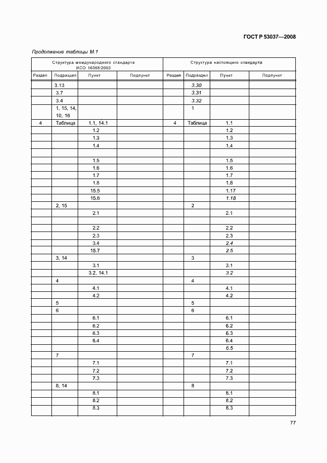 Страница 81 ГОСТ Р 53037-2008