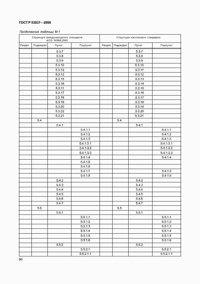 Страница 84 ГОСТ Р 53037-2008