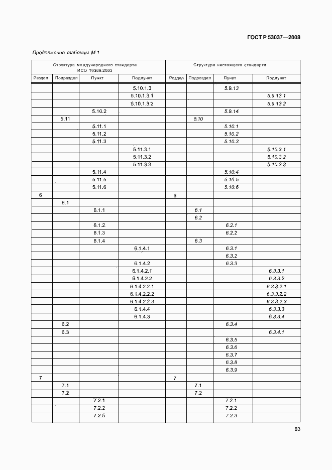 Страница 87 ГОСТ Р 53037-2008