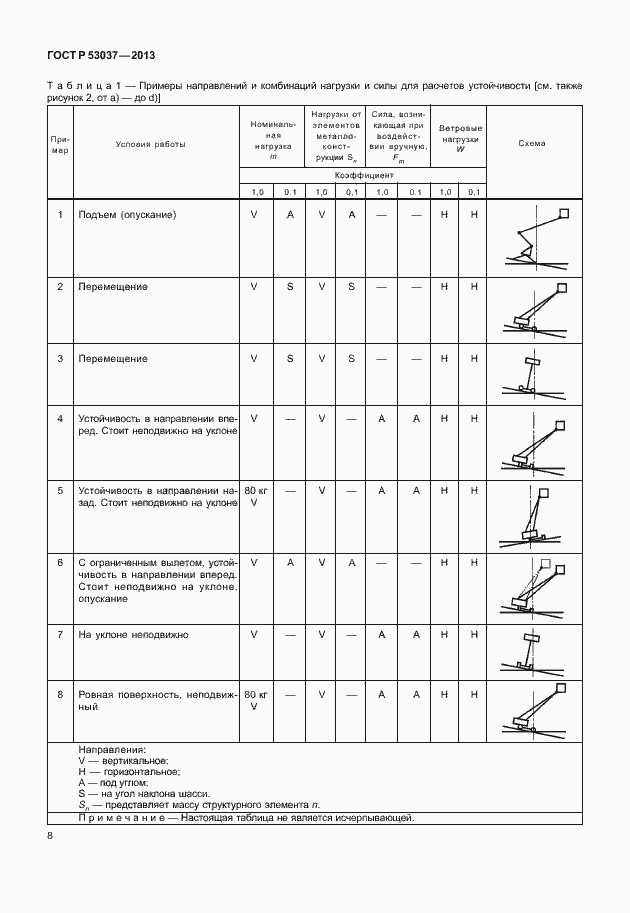 Страница 12 ГОСТ Р 53037-2013