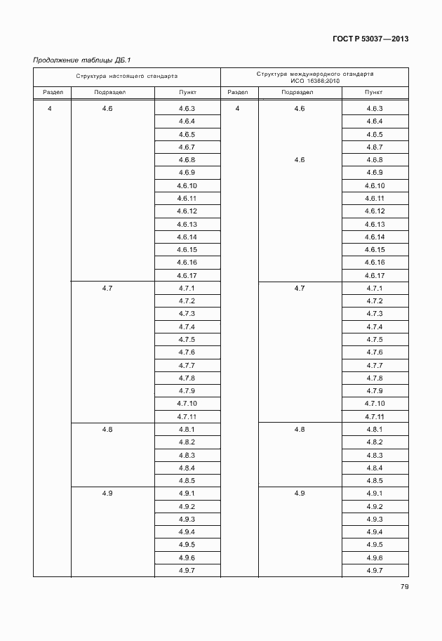 Страница 83 ГОСТ Р 53037-2013