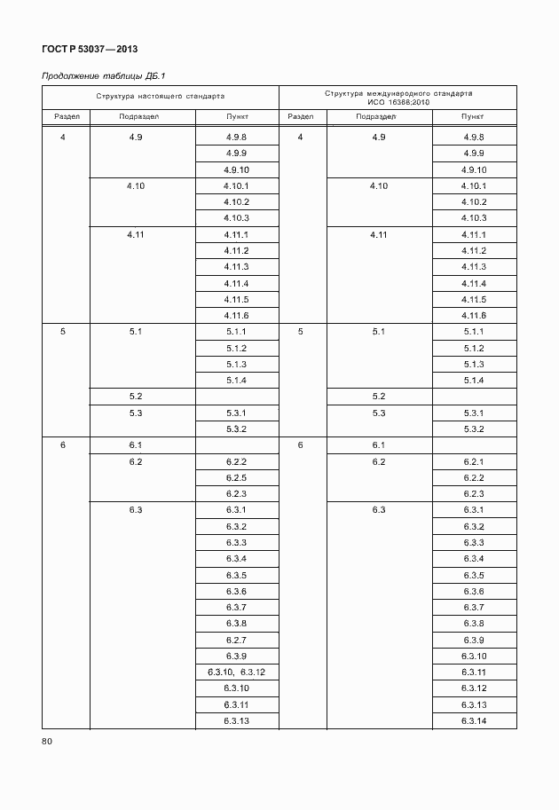 Страница 84 ГОСТ Р 53037-2013