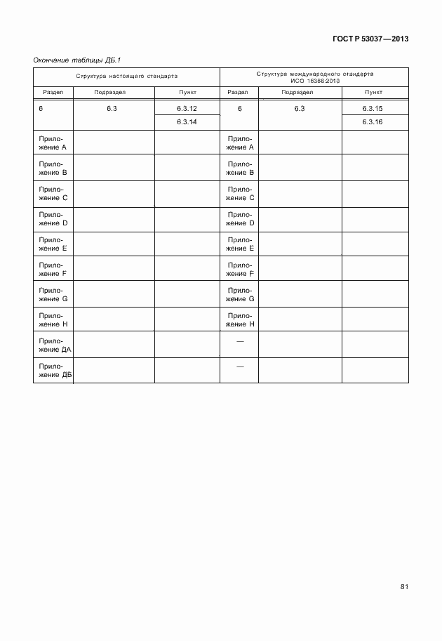 Страница 85 ГОСТ Р 53037-2013