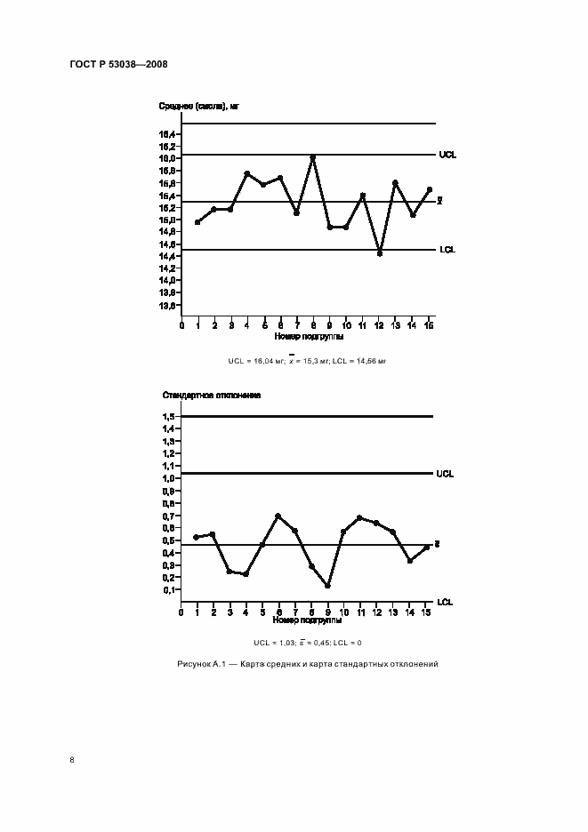 Страница 10 ГОСТ Р 53038-2008