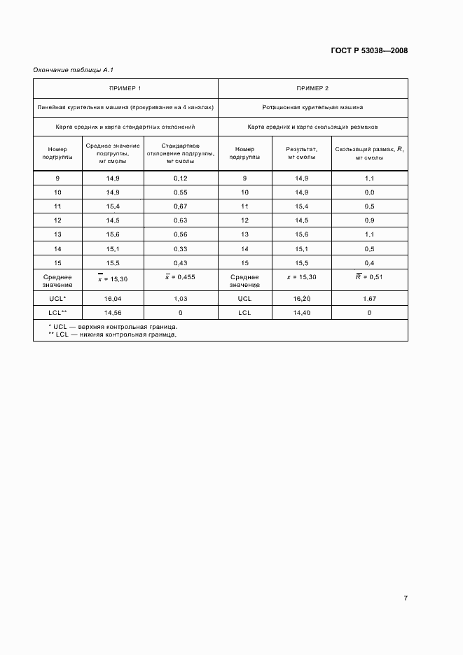 Страница 9 ГОСТ Р 53038-2008