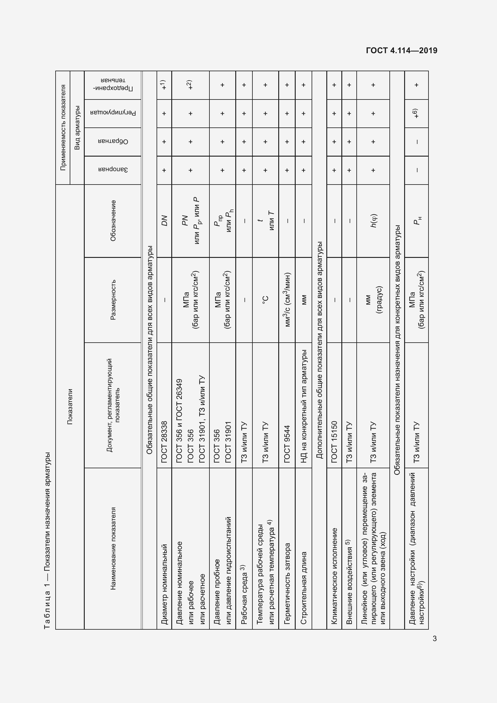 Страница 6 ГОСТ 4.114-2019