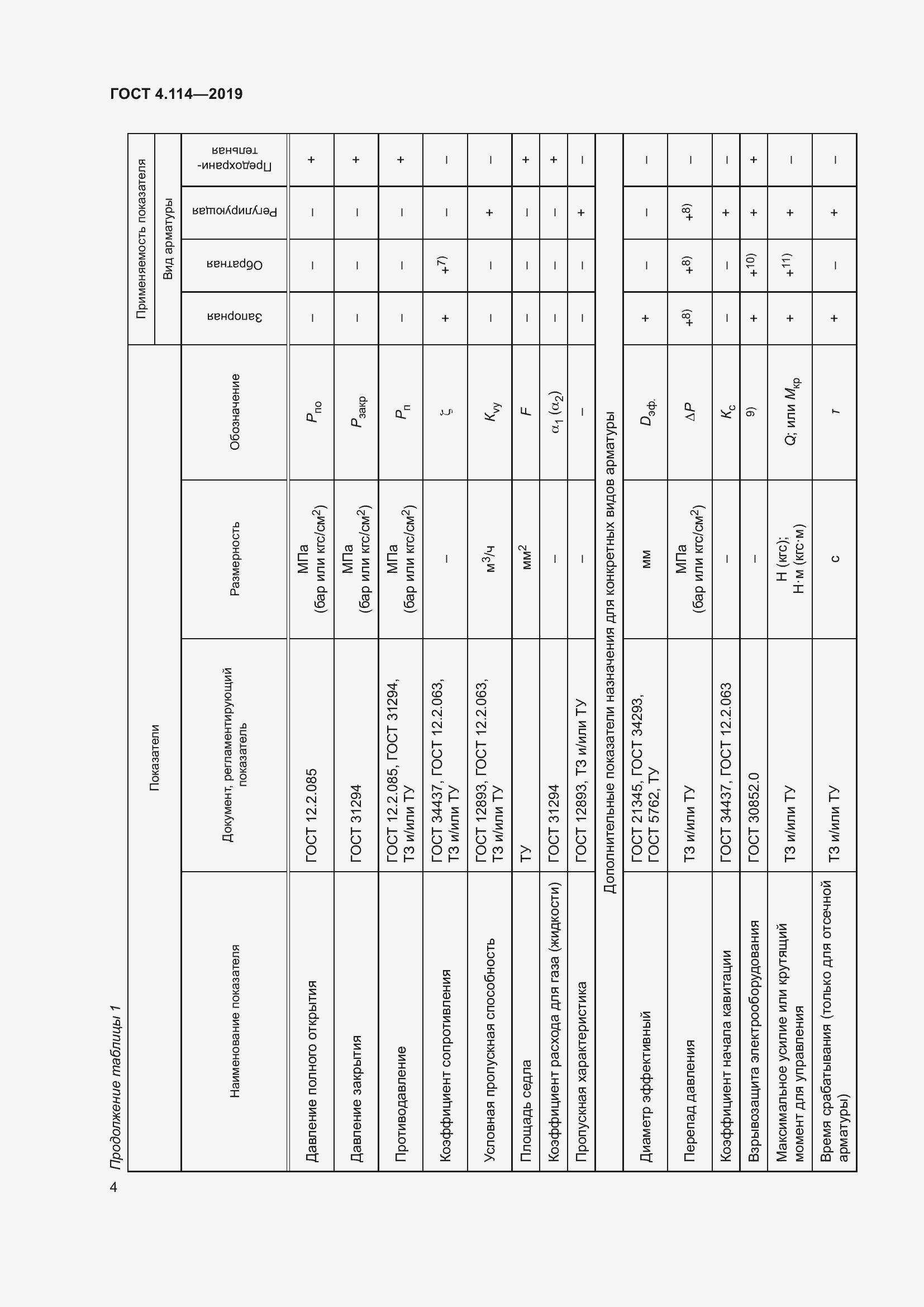 Страница 7 ГОСТ 4.114-2019