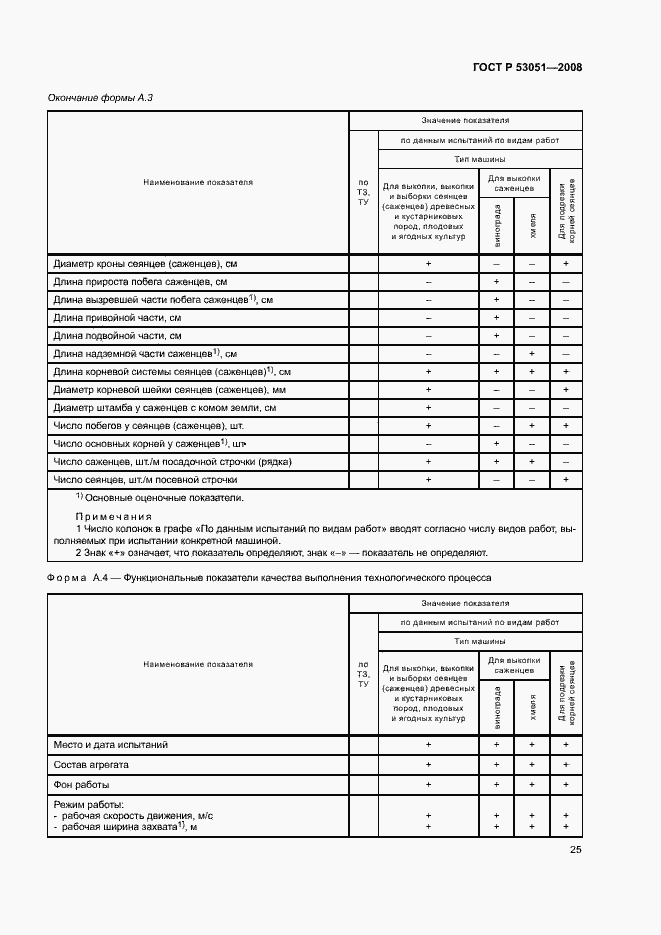 Страница 28 ГОСТ Р 53051-2008