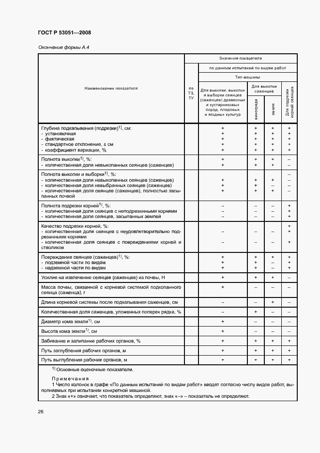 Страница 29 ГОСТ Р 53051-2008