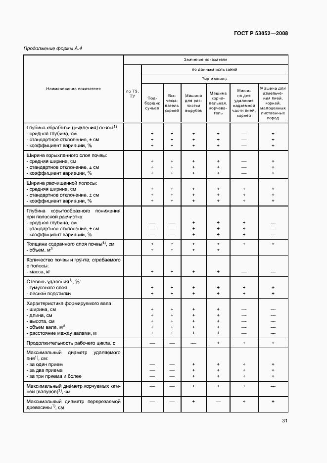 Страница 34 ГОСТ Р 53052-2008