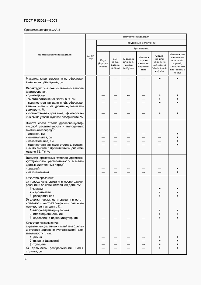 Страница 35 ГОСТ Р 53052-2008