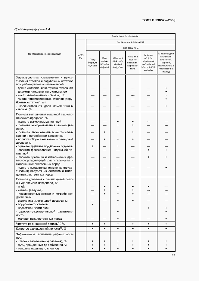 Страница 36 ГОСТ Р 53052-2008