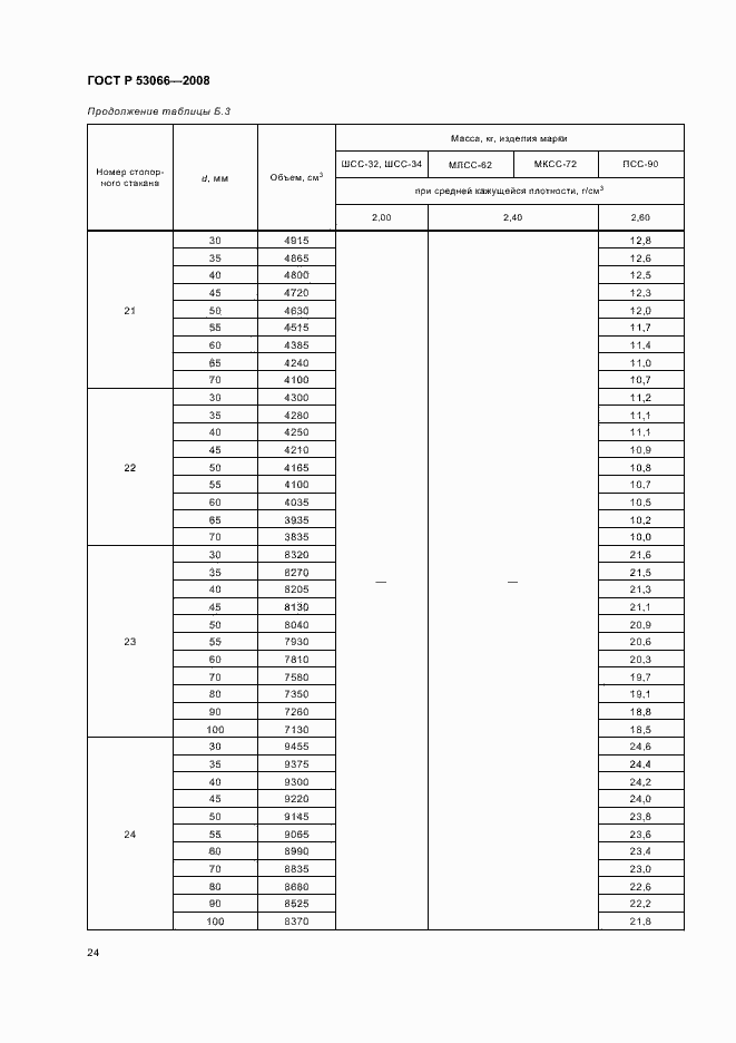 Страница 27 ГОСТ Р 53066-2008