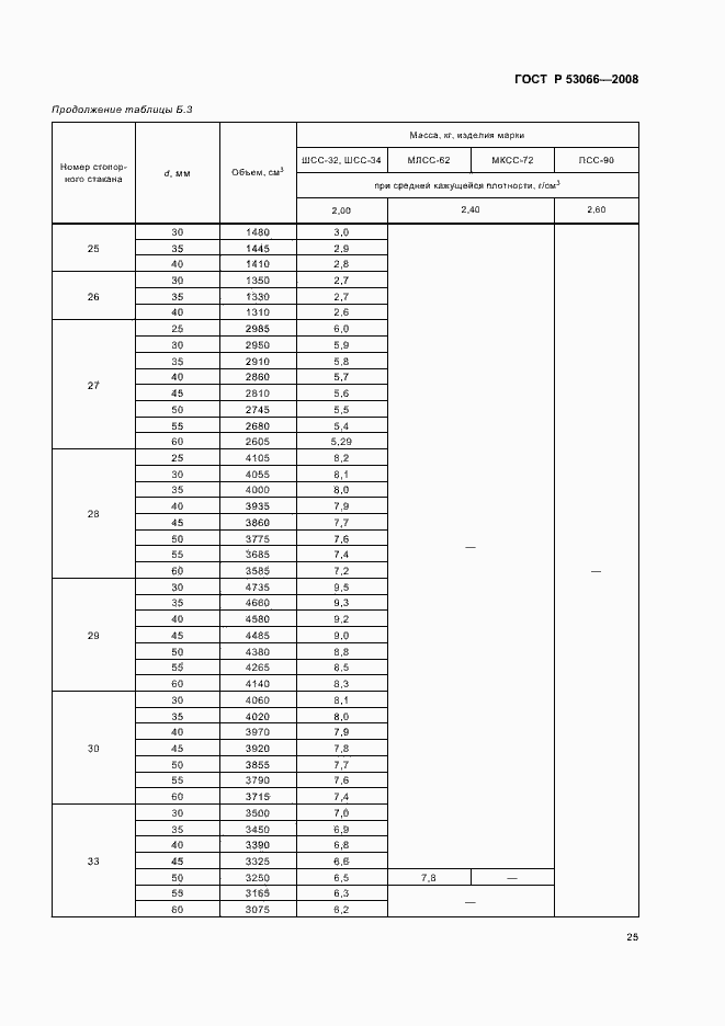 Страница 28 ГОСТ Р 53066-2008