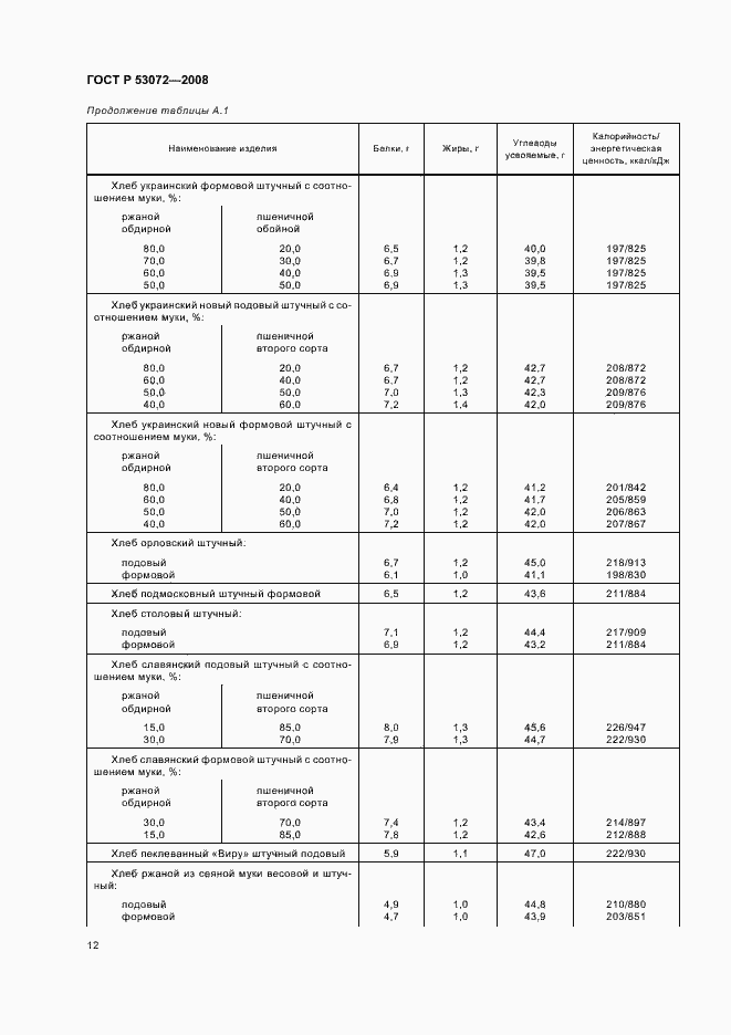 Страница 15 ГОСТ Р 53072-2008