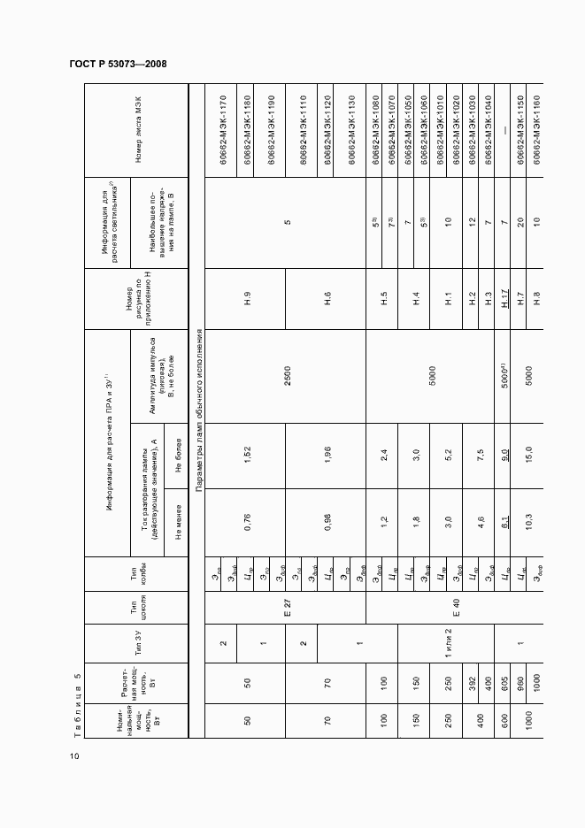 Страница 14 ГОСТ Р 53073-2008