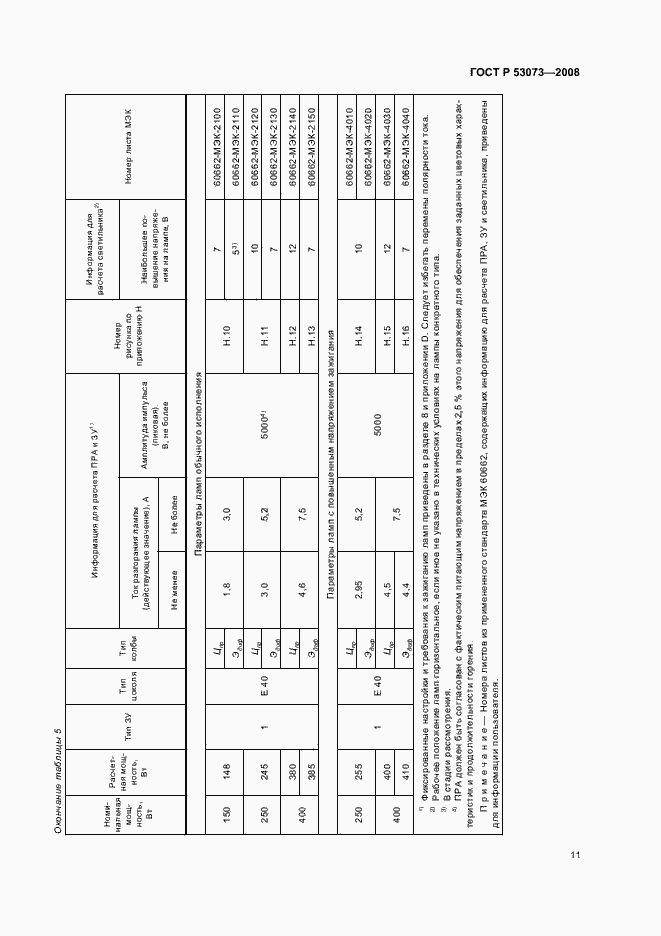 Страница 15 ГОСТ Р 53073-2008