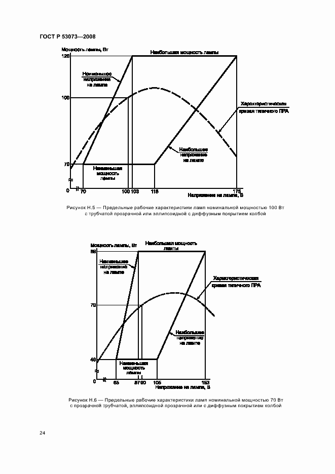 Страница 28 ГОСТ Р 53073-2008